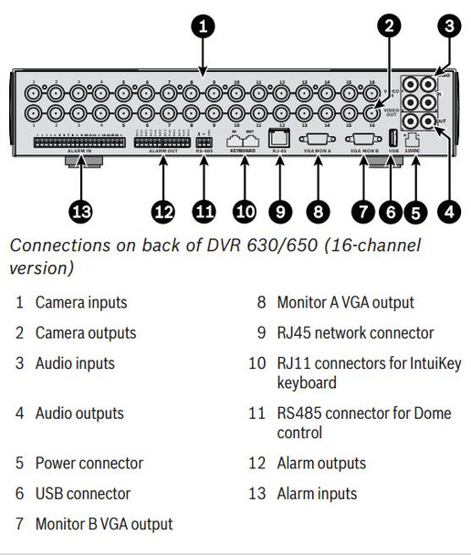 Bosch DVR-630-08A/DVR-650-08A rear panel diagram