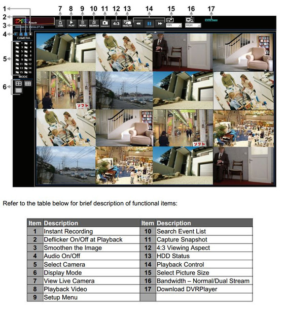 Messoa DVR100-016 DVR  remote viewing