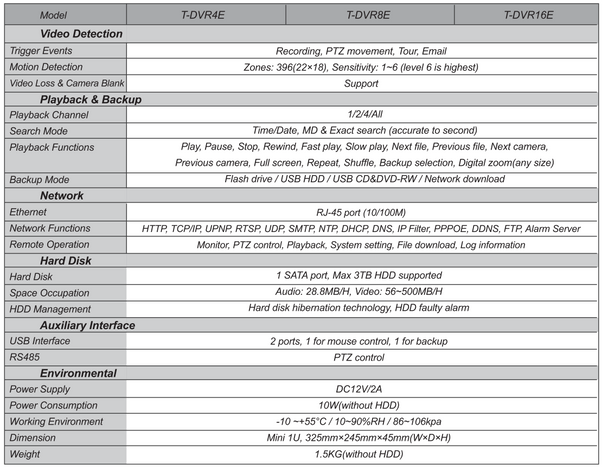 TruView T-DVR8E Specifications PAGE 2