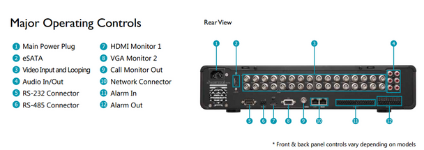Everfocus Paragon960-16X1 DVR Rear connections