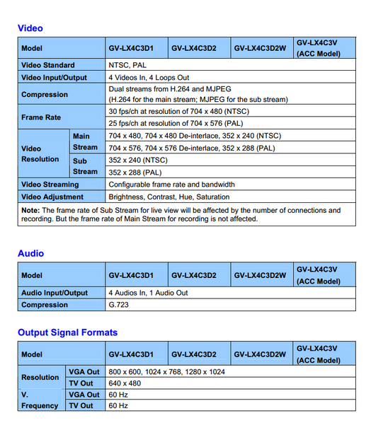 Geovision GV-LX4C3D1 DVR SPEC PG 1