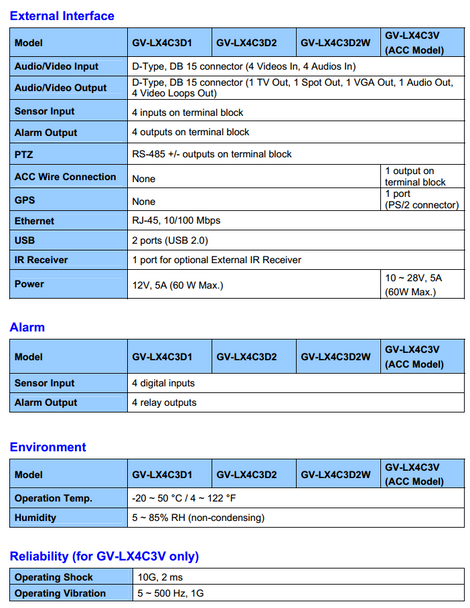 Geovision GV-LX4C3D2 DVR V3 4 Channel SPEC PAGE 3