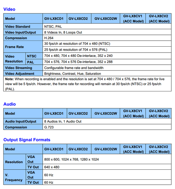 Geovision GV-LX8CD1 Compact DVR V3 SPEC PG 1