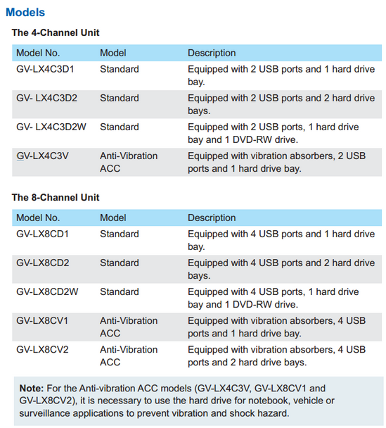 Geovision GV-Compact DVR V3 MODELS