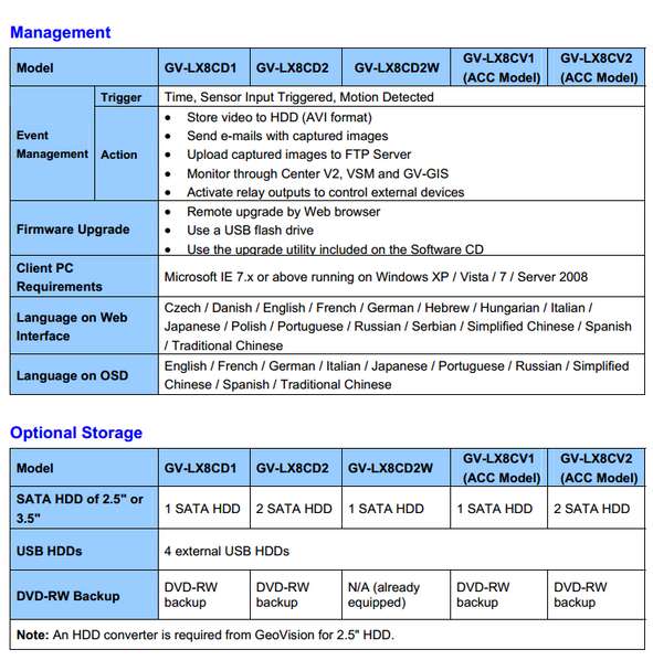 Geovision GV-LX8CD2W GV-Compact DVR V3 SPEC PG 2