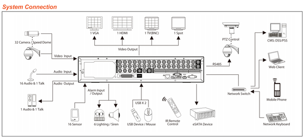 A2Z TruView T-DVR32E 32ch DVR diagram
