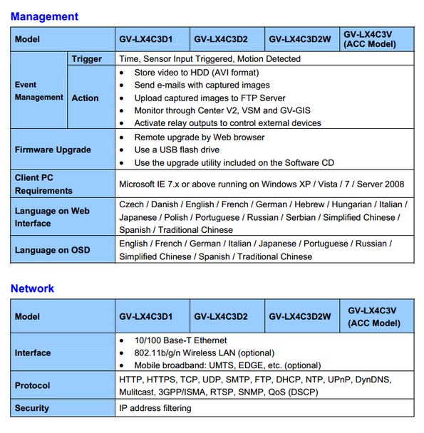 Geovision GV-LX4C3V GV-COMPACT 4 Channel DVR V3 Specifications PG 2