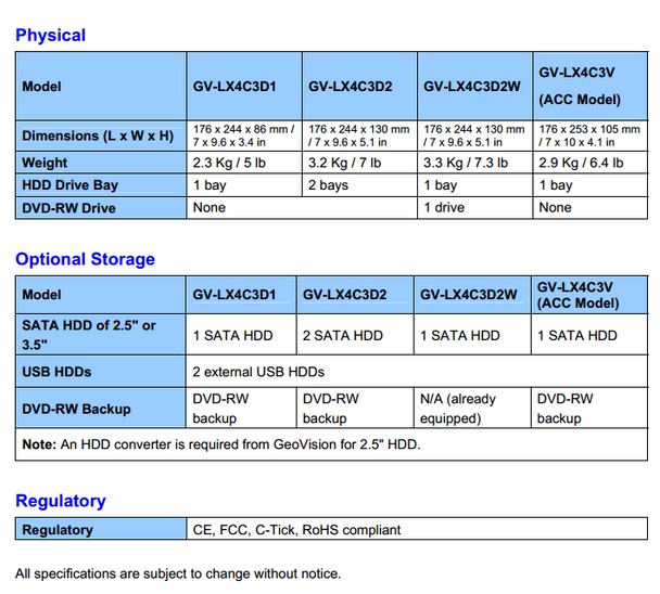 Geovision GV-LX4C3V GV-COMPACT 4 Channel DVR V3 Specifications PG 4