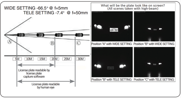 Bosch AN 4000 VLR-4075 Traffic License Plate Capture Sample Chart