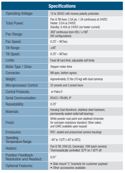 MOOG EXO GeminEye Spec 1