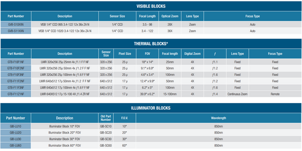 MOOG EXO GeminEye Spec 4