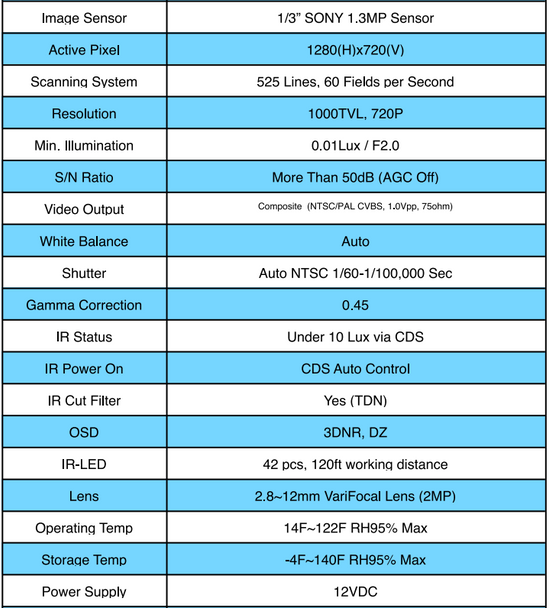 AZBC10V12TS Specifications
