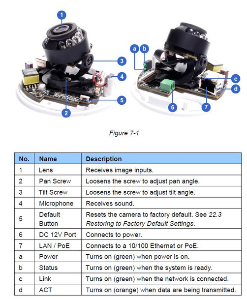 Geovision GV-EFD1100 IP Camera Functions