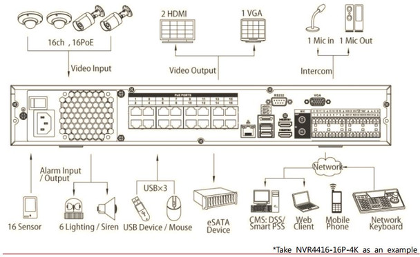 Dahua 4K NVR NVR4416-16P-4K 16ch rear panel diagram