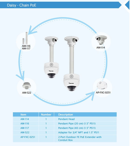 Vivotek FD836B-HVF2 Vandal Dome IP Camera daisy chain PoE mount
