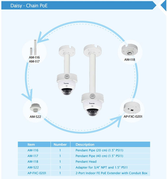 Vivotek FD9171-HT Dome IP Camera Daisy Chain PoE