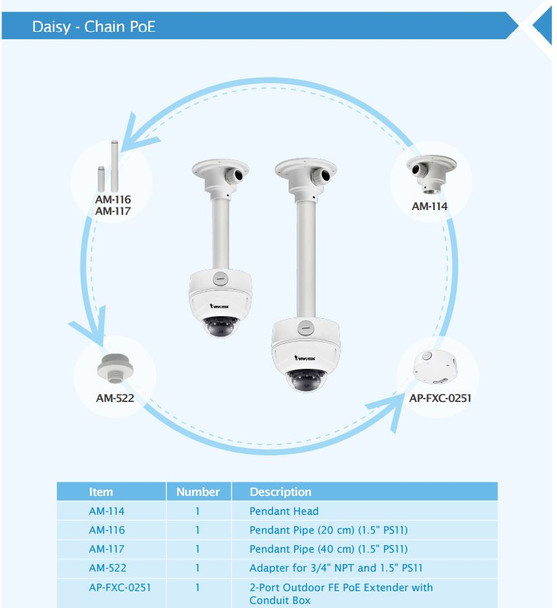 Vivotek FD9371-HTV IR Vandal Dome IP Camera Daisy Chain PoE mounts