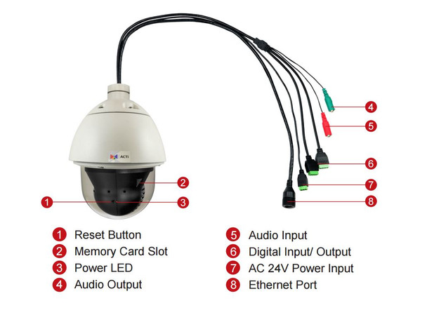 ACTi I910 4MP PTZ IP Camera diagram