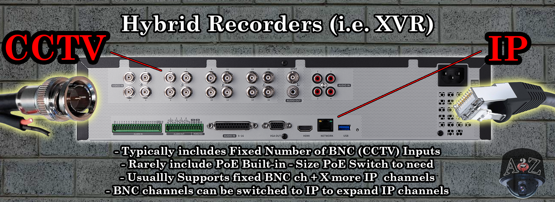Hybrid Recorder XVR DVR Sample Diagram Showing Rear CCTV and IP Camera Connectivity