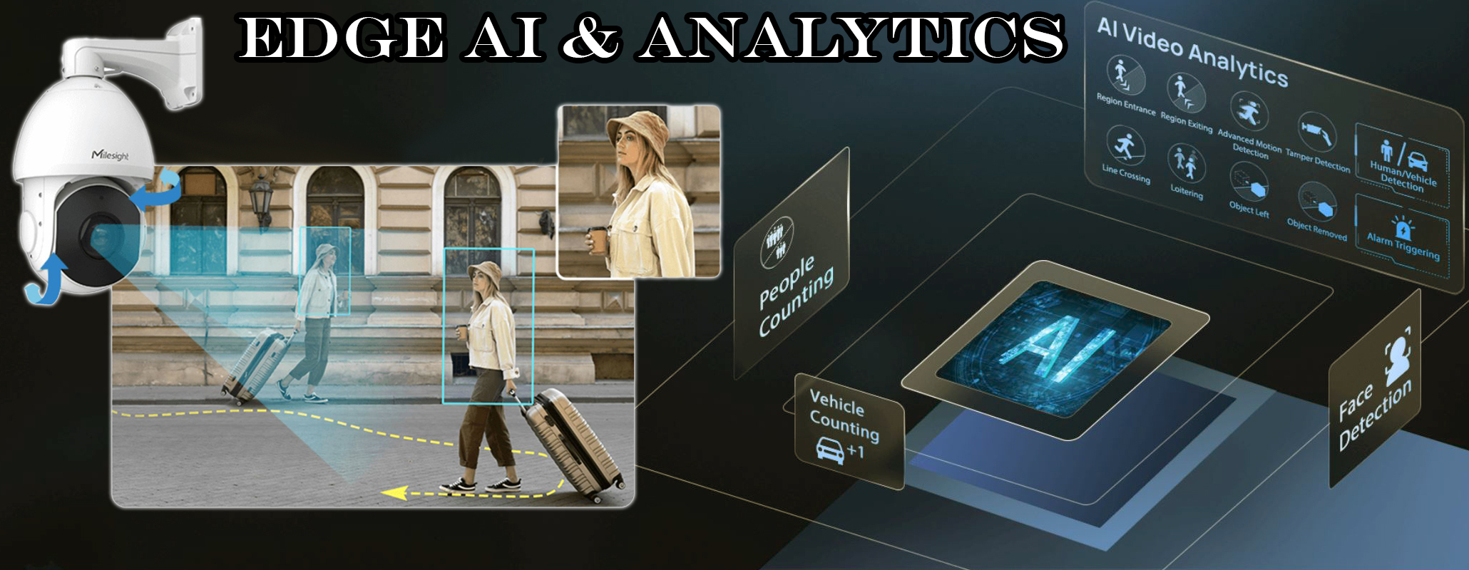 Edge AI & Video Analytics - IP Security Cameras & Systems Guide
