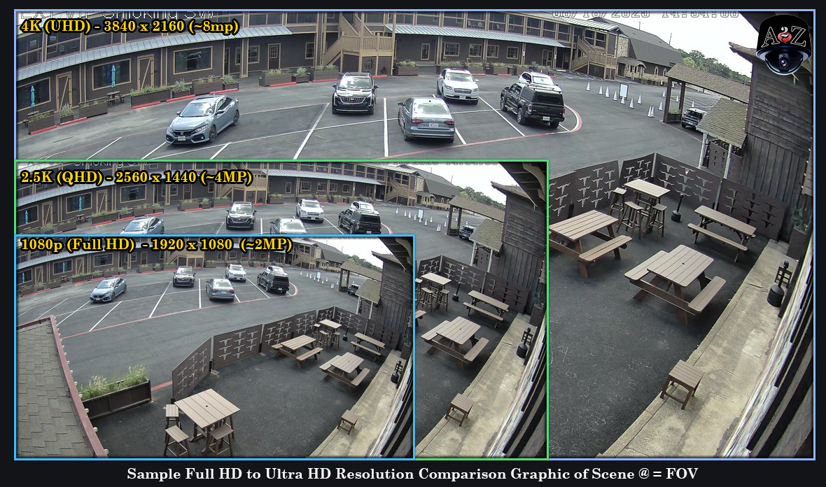 Example Diagram Showing Security Camera Resolution Comparison Full HD (1080p), QHD (4MP), Ultra HD (4K or 8MP) Guide Image