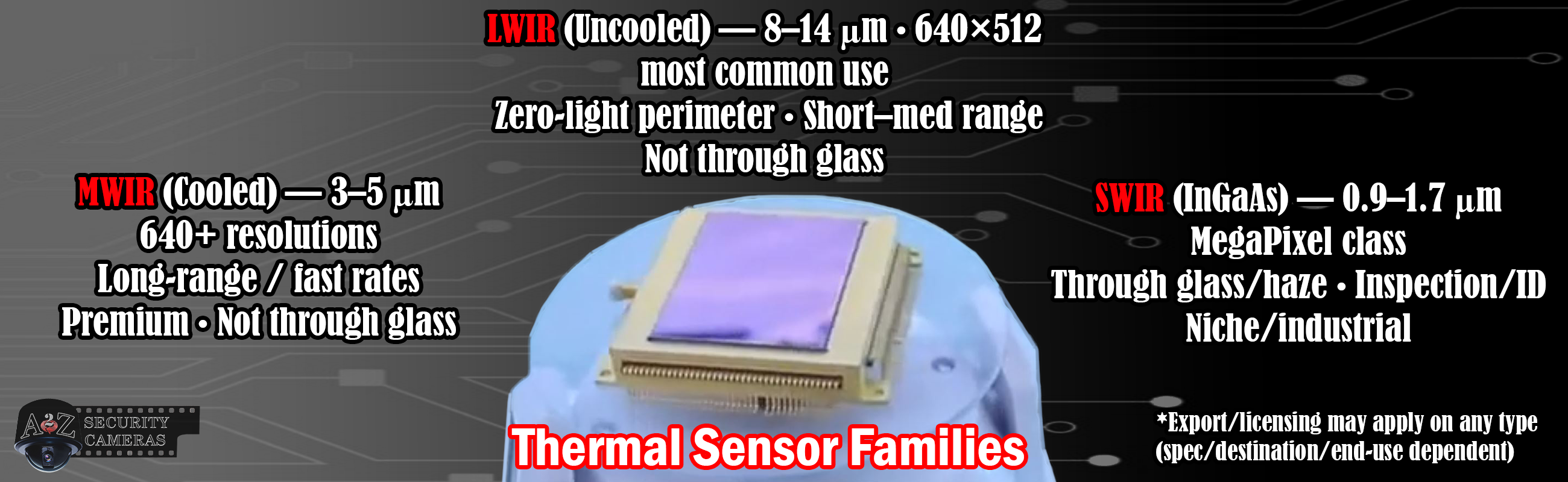 Thermal Security and Surveillance Cameras - Sensor Families / Types - LWIR -  SWIR - MWIR - Perks - Features Infographiic Thermal Security and Surveillance Cameras - Sensor Families / Types - LWIR -  SWIR - MWIR - Perks - Features Infographiic