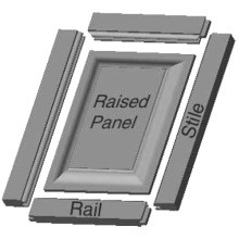 Raised Panel Router Bits