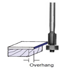 Overhang Trim Router Bits
