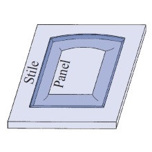 MDF Door Router Bits