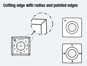4 Sided 1 Hole Insert Knife, Square Corner, 15mm x - Southeast Tool SI-151525-SQ