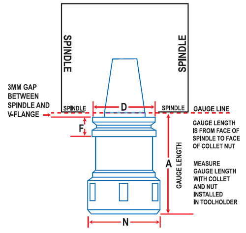 BT30 and BT35 Chucks - Southeast Tool SE06106-W - Southeast Tool SE06108-2.5-SLOTNUT