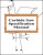Carbide Saw Specification Manual
