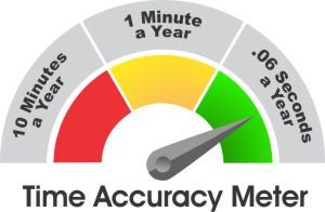 BRG Time Accuracy Meter.