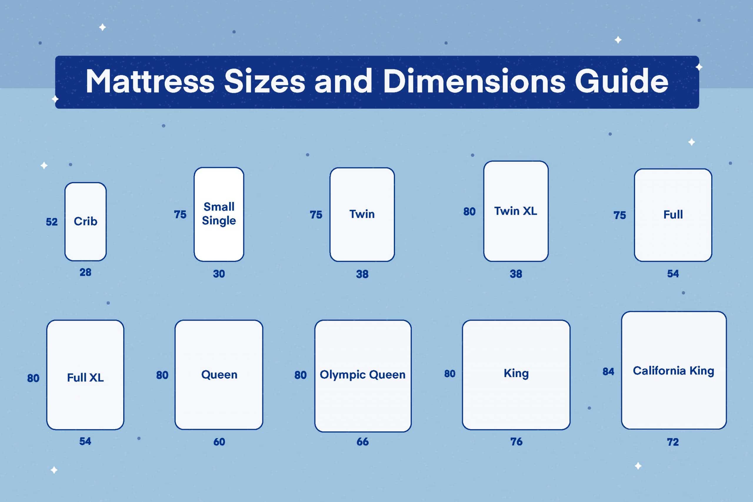 sizes of mattresses in canada