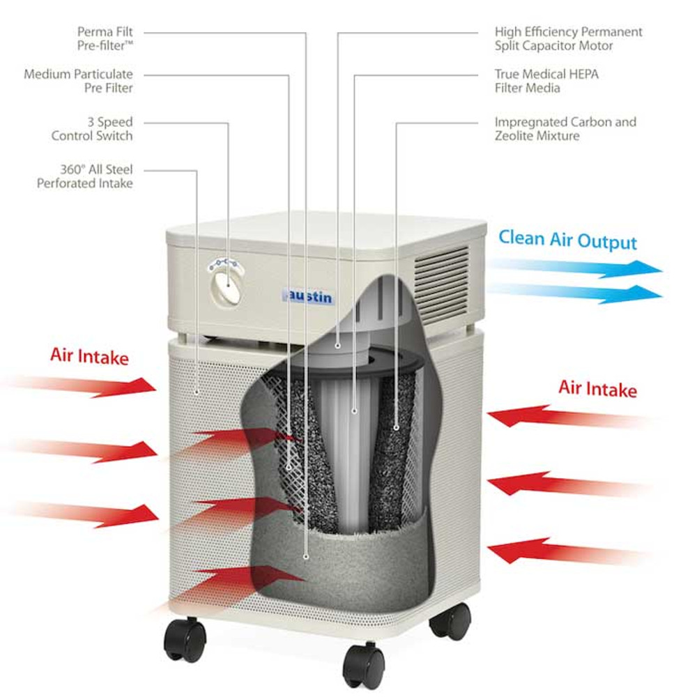 Austin air purifier inside view