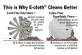 Why E-cloth Cleans Better
