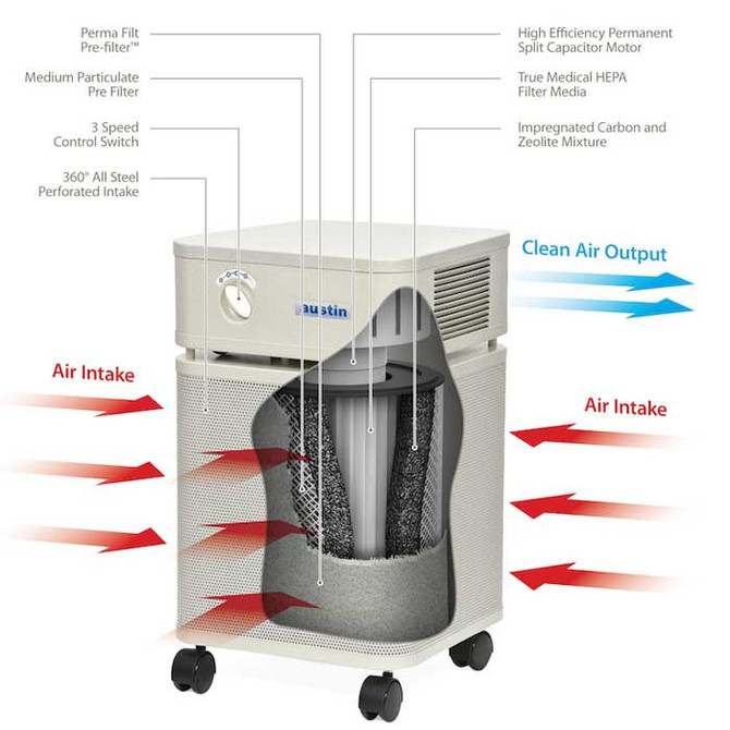 Austin Air HealthMate Plus HM450 Air Purifier Austin Air HealthMate Plus HM450 Air Purifier