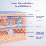 Invity Microshot Collagen Serum