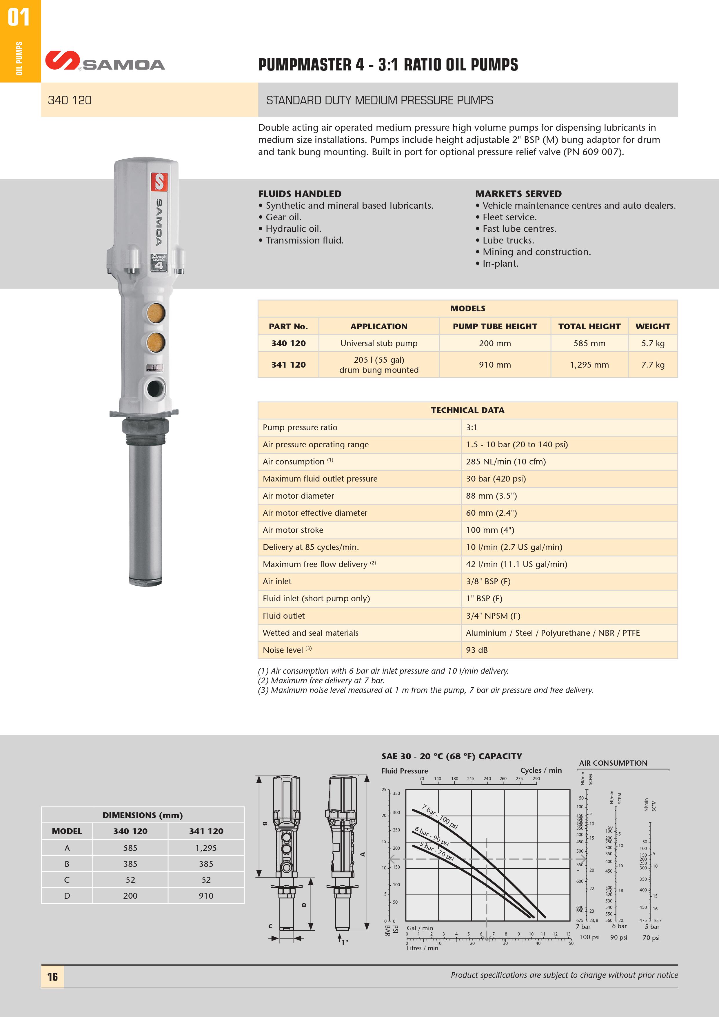 SAMOA Pumpmaster 2, 3:1 Ratio Air Operated Wall Mounted Oil Pump