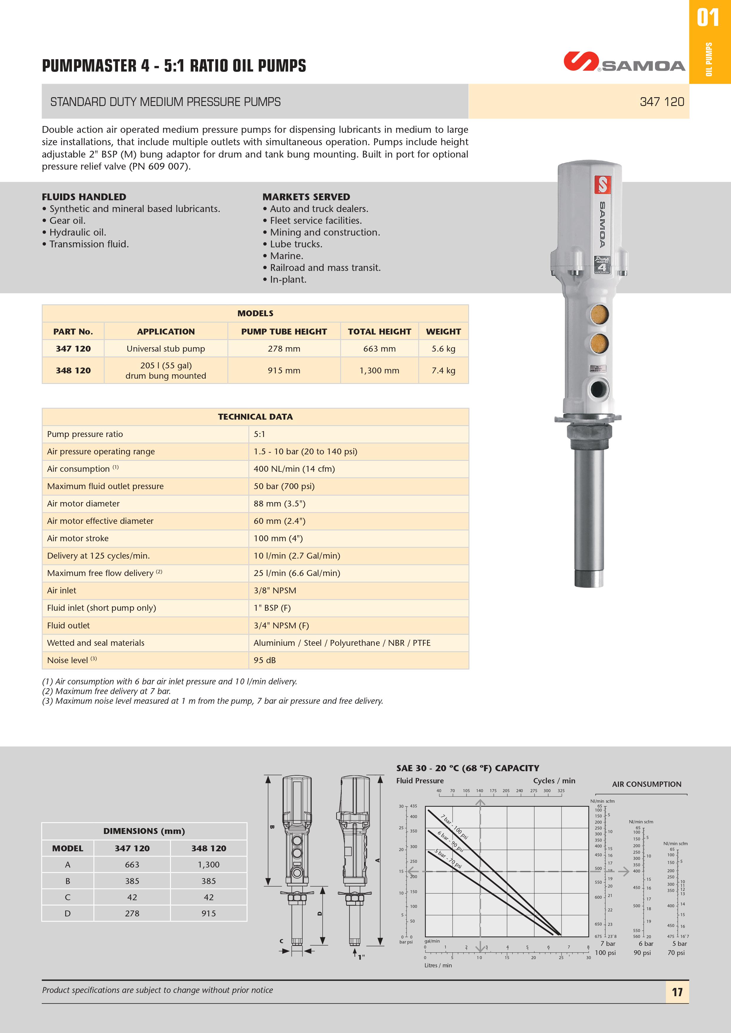 Pumpmaster 4 - 5:1 Ratio Oil Pump Technical Information