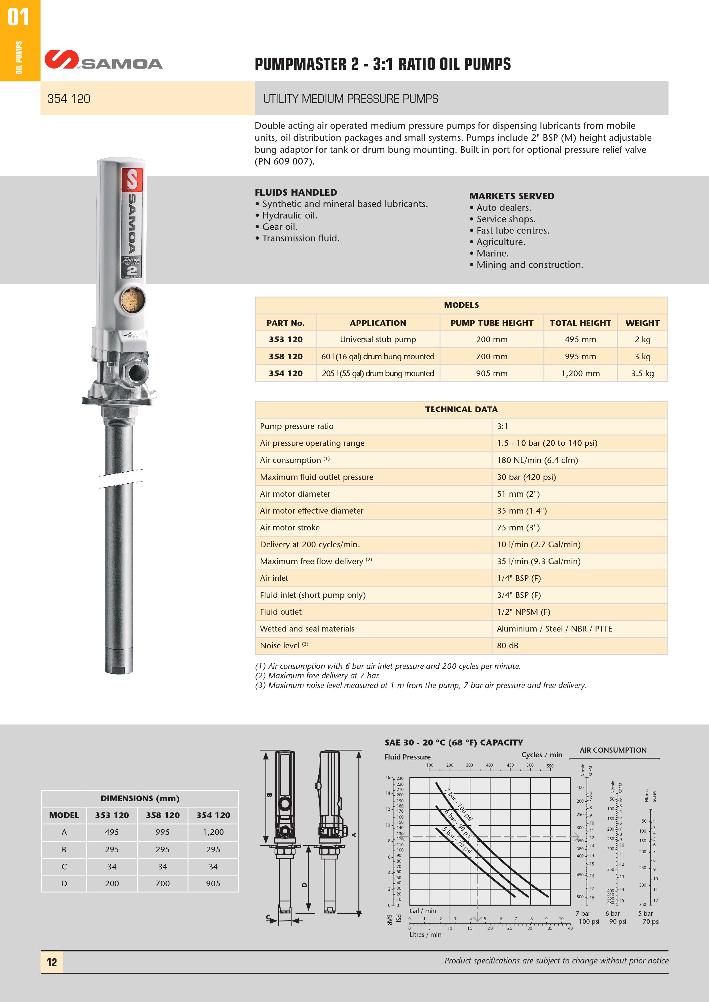 SAMOA Pumpmaster 2, 3:1 Ratio Air Operated Drum Bung Mounted Oil Pump  Package for 205