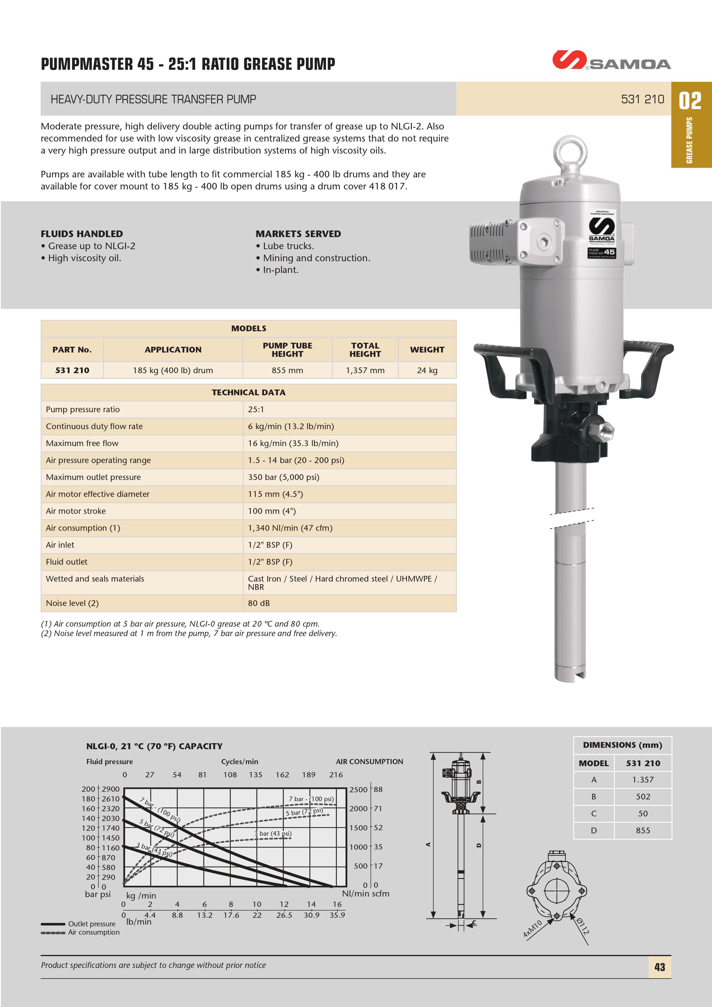 Pumpmaster 45 - 25:1 Ratio Grease Pump Technical Info