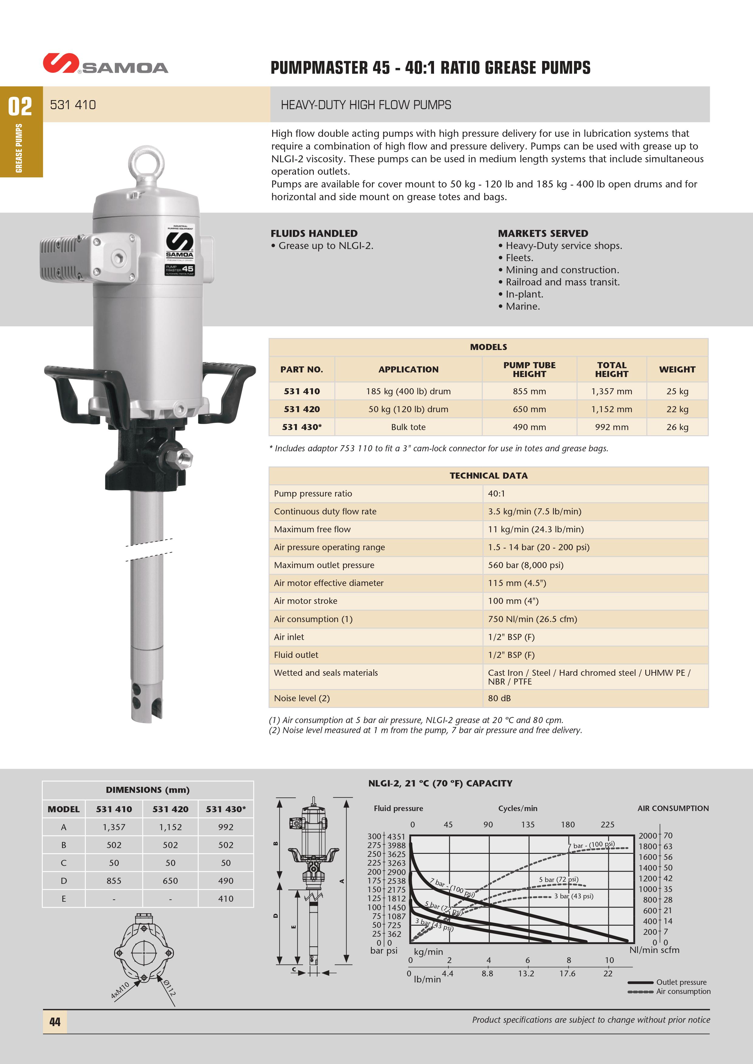 Pumpmaster 45 - 40:1 Ratio Grease Pump Technical Info