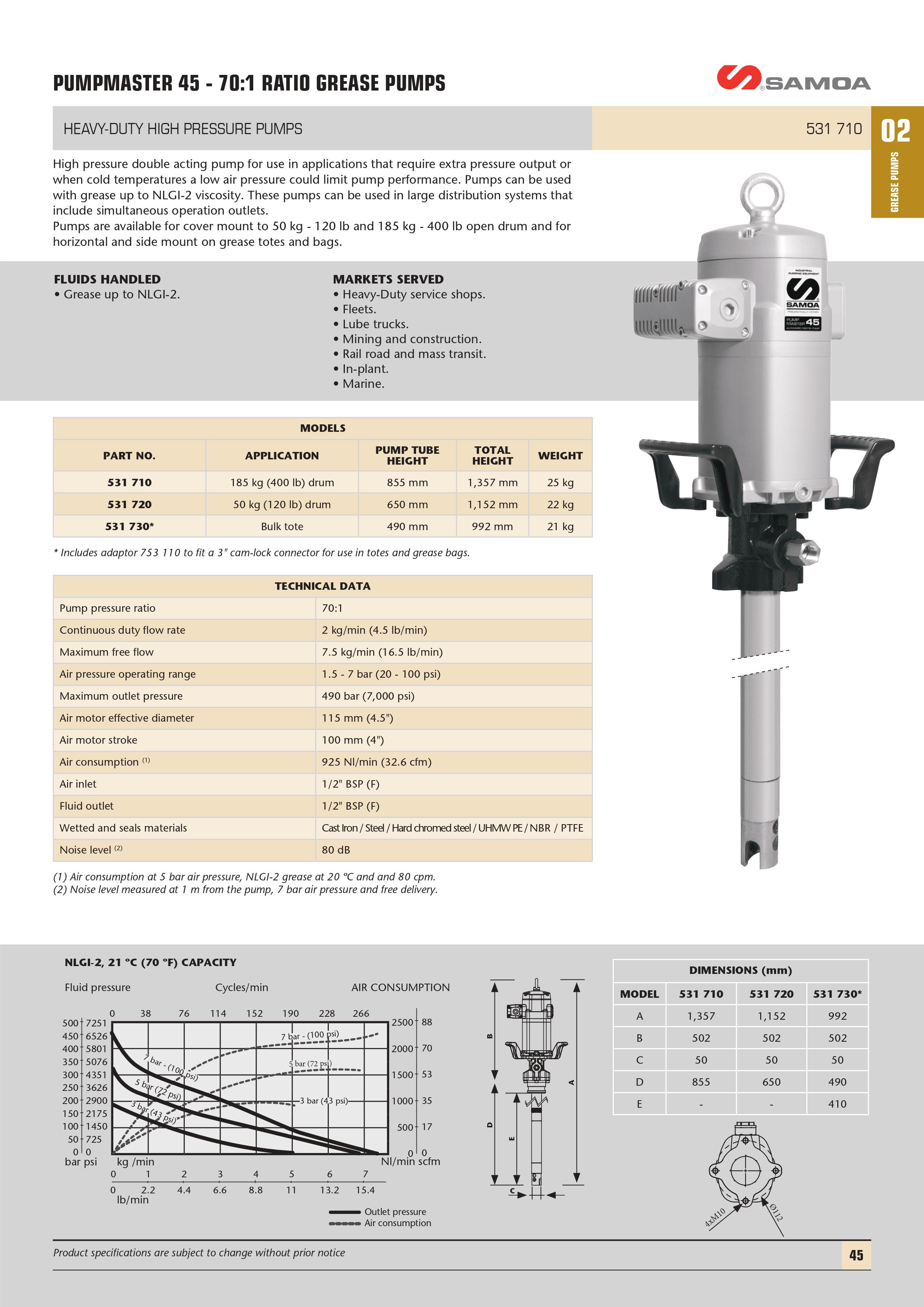 Pumpmaster 45 - 70:1 Ratio Grease Pump Technical Info