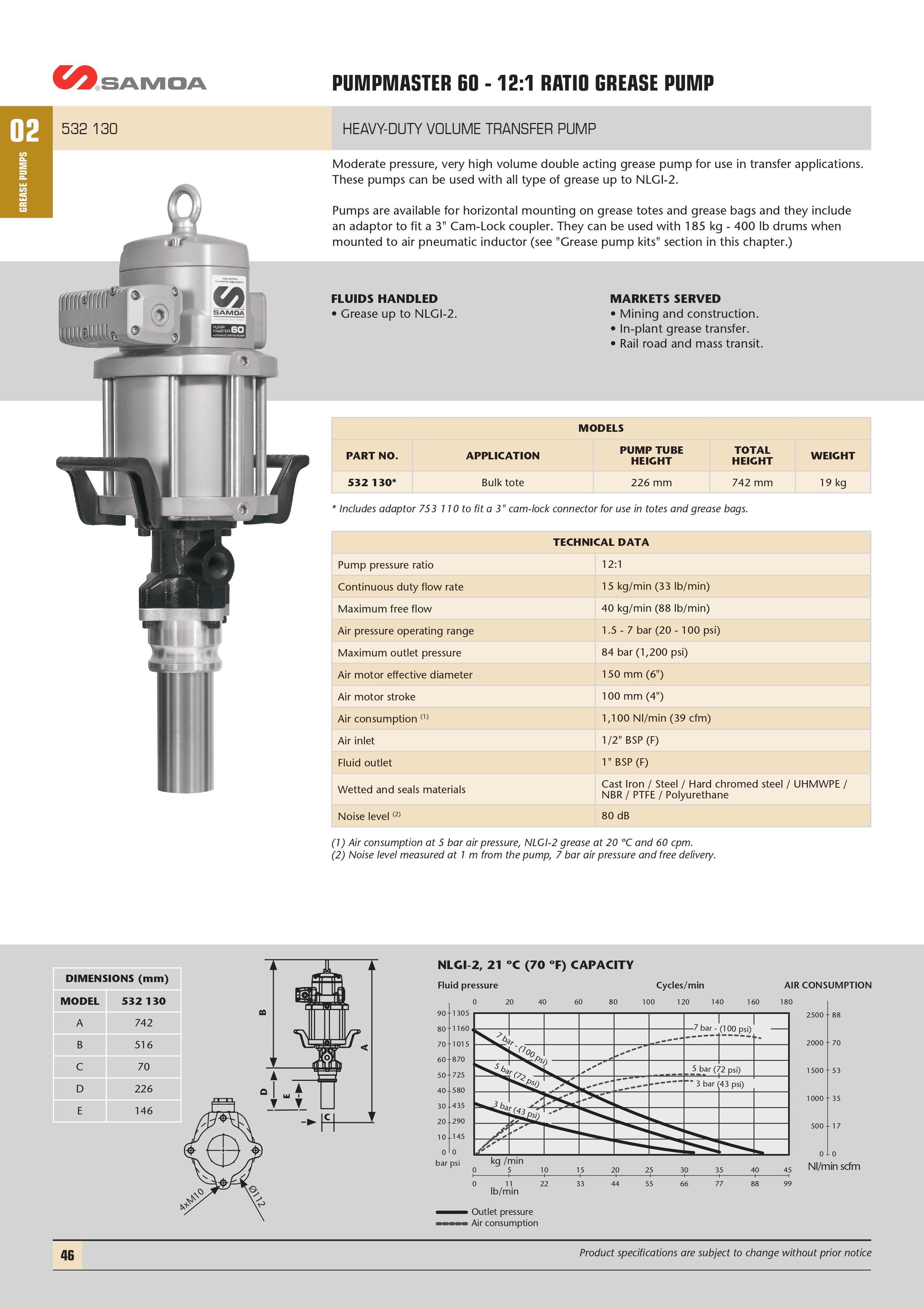 Pumpmaster 60 - 12:1 Ratio Grease Pump Technical Info