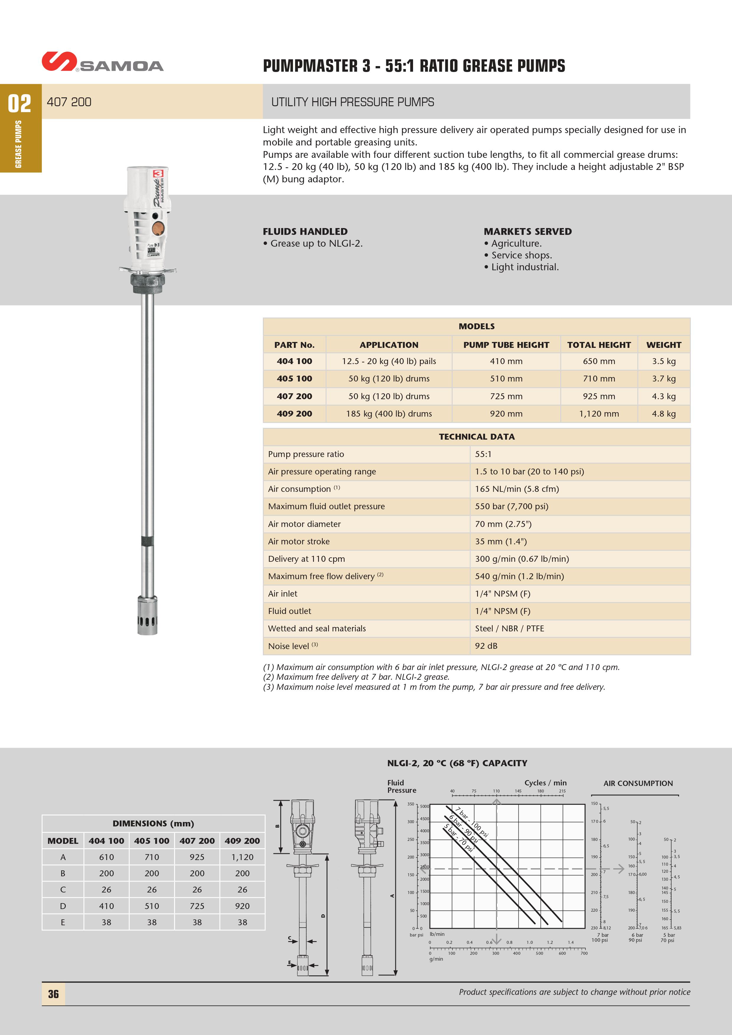 Pompe à graisse électrique - MASTER 3 - SAMOA Industrial, S.A. - à plateau  suiveur