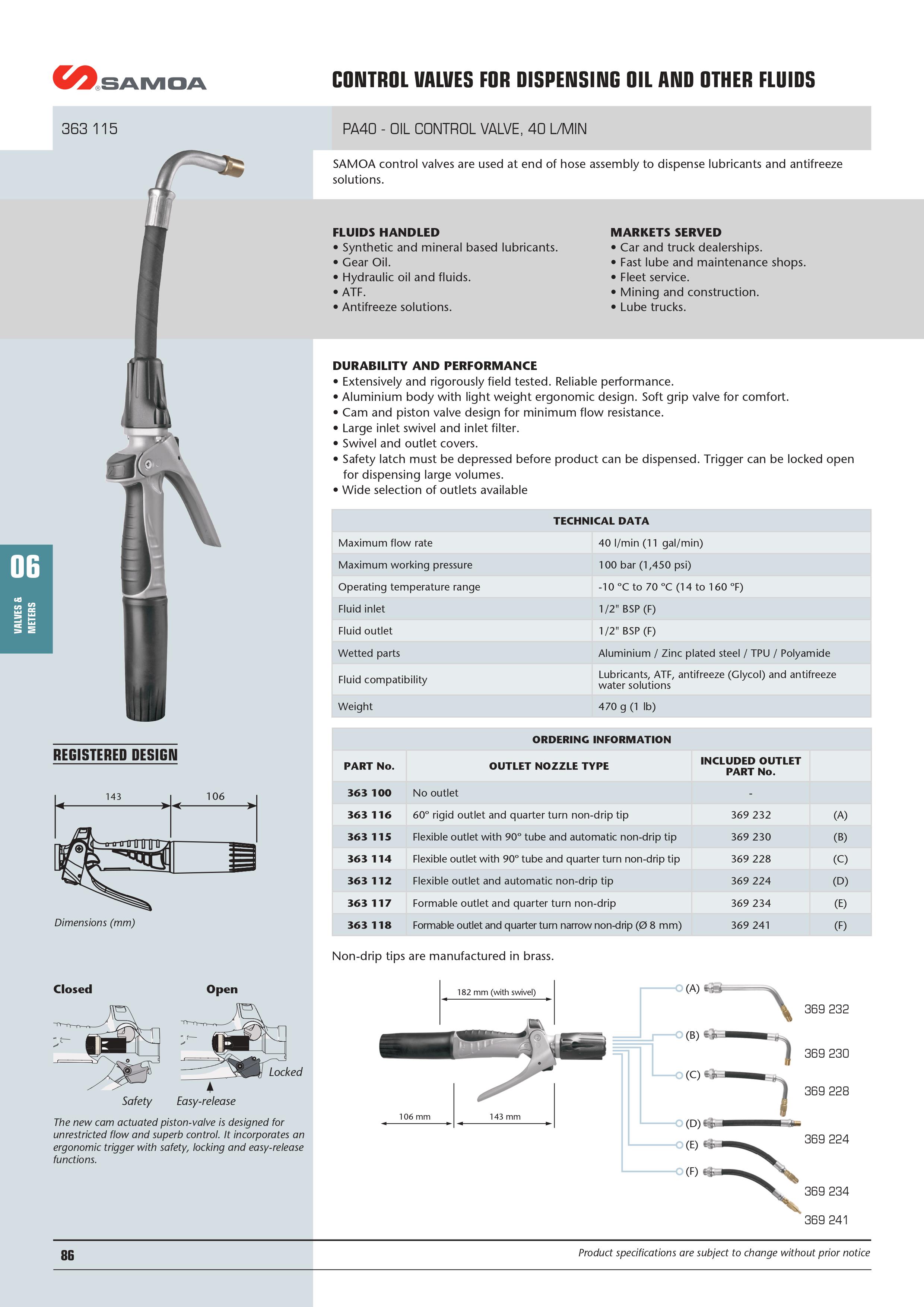 PA40 Control Valves