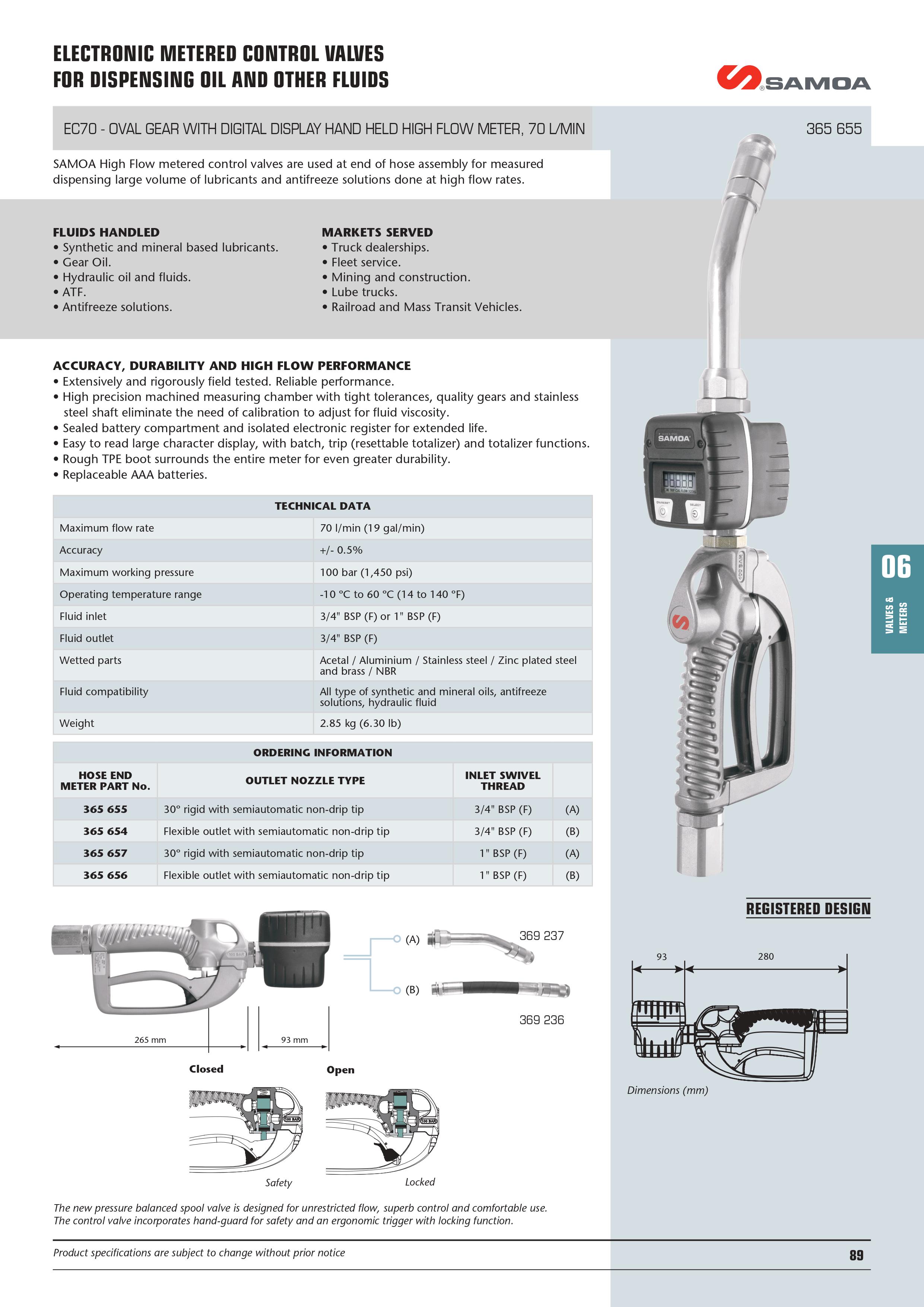 PA70 High Flow Metered Control Valves