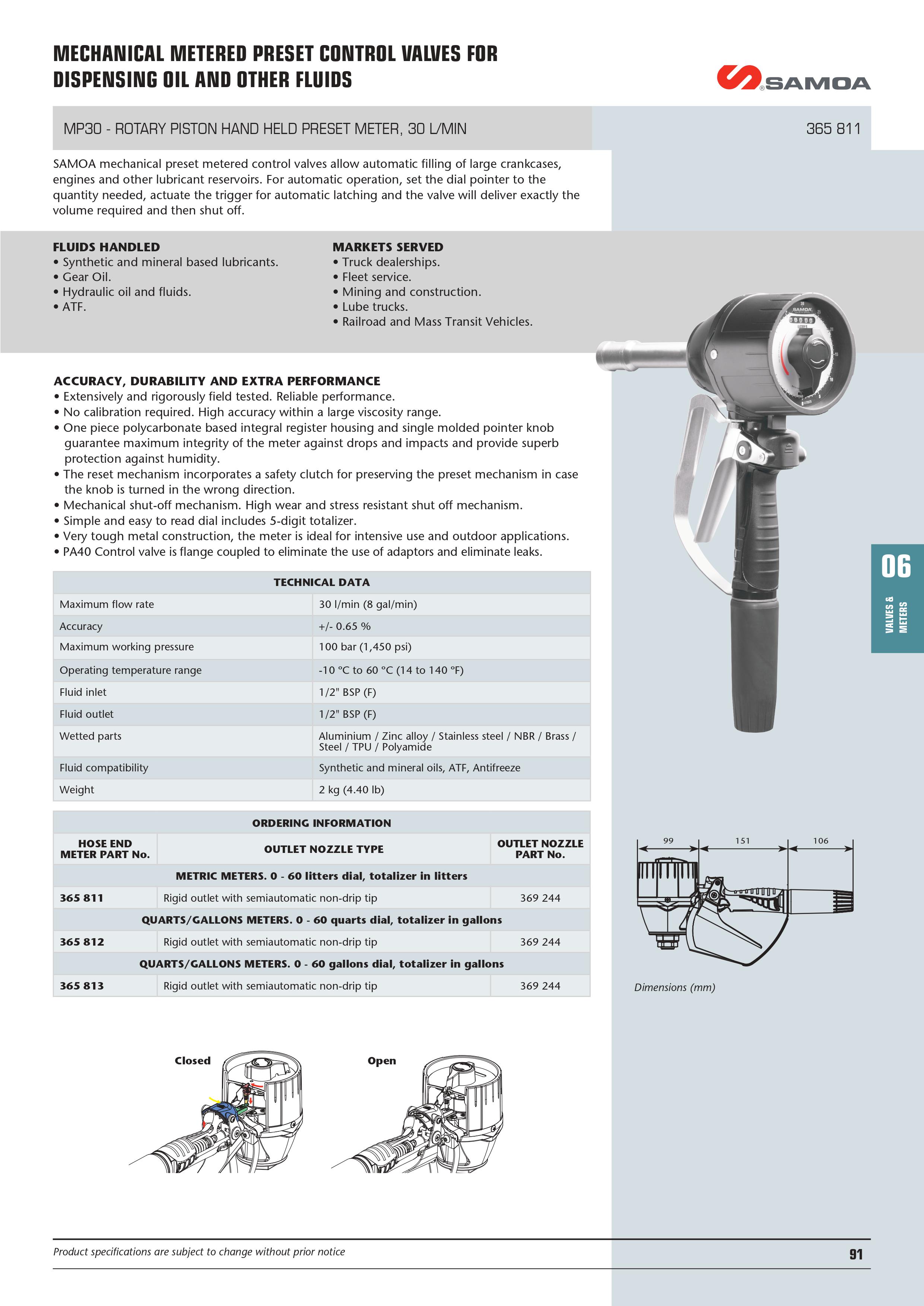 MP30 Mechanical Preset Metered Control Valves