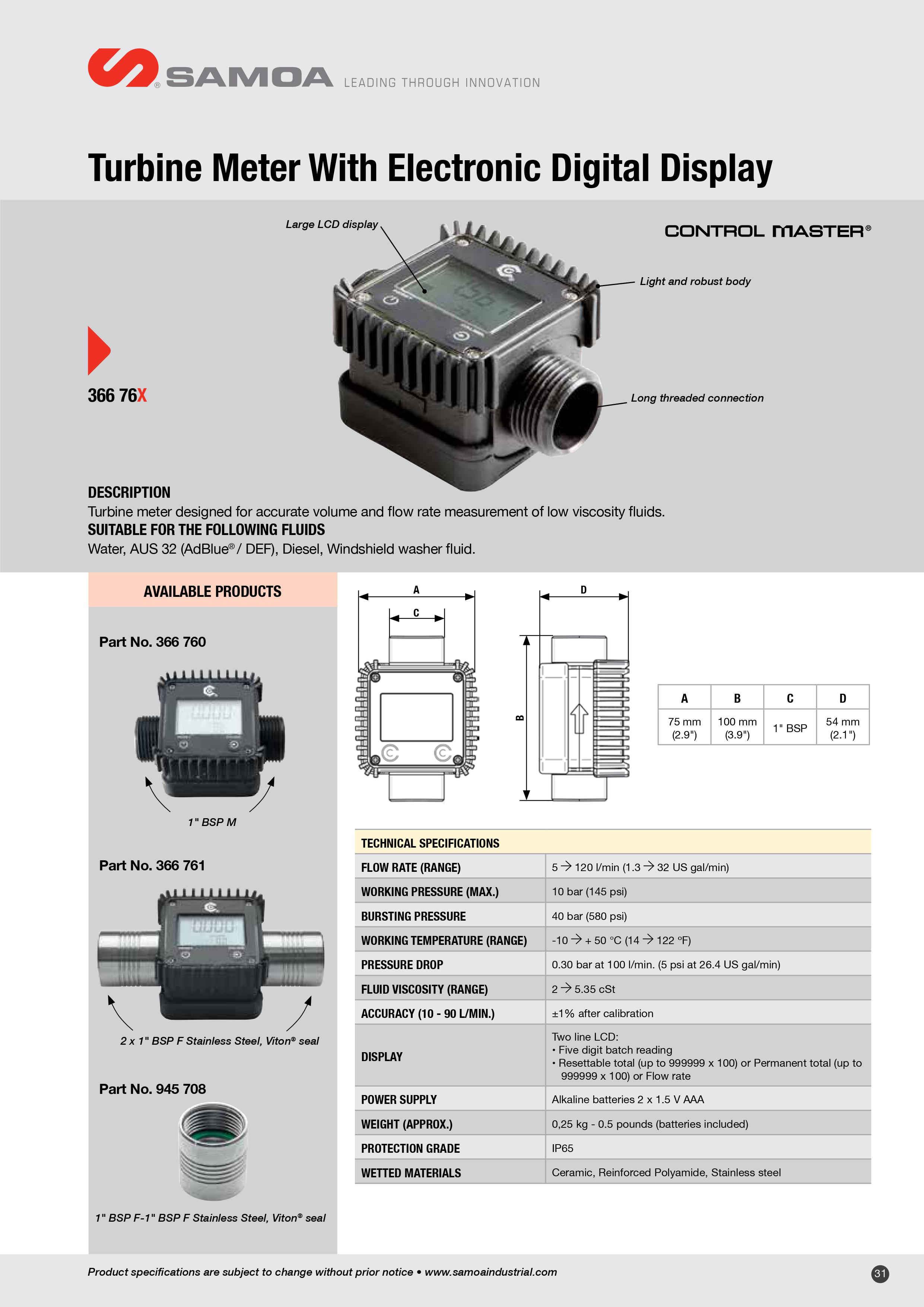 AdBlue® Meters